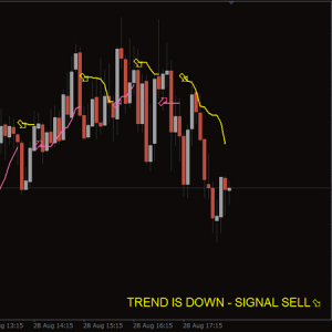 اندیکاتور پریمیوم کد 101 متاتریدر 4