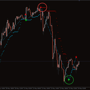 اندیکاتور پریمیوم کد 102 متاتریدر 4