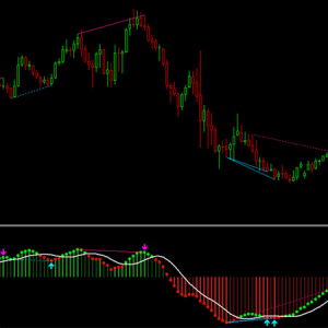اندیکاتور پریمیوم کد 103 متاتریدر 4