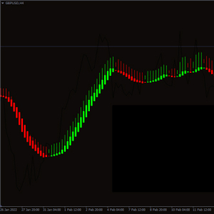 اندیکاتور پریمیوم کد 104 متاتریدر 4