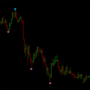 اندیکاتور پریمیوم کد 105 متاتریدر 4