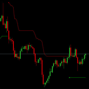اندیکاتور پریمیوم کد 106 متاتریدر 4