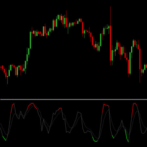 اندیکاتور پریمیوم کد 108 متاتریدر 4